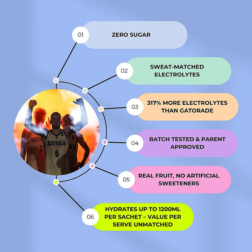 Purelyte points of difference